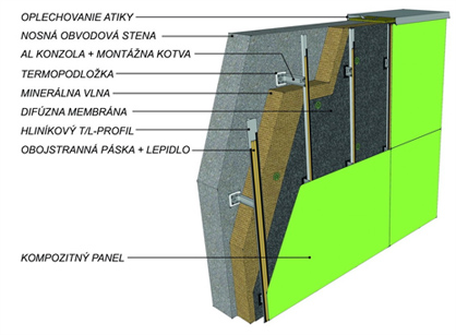 Qbond - odvetraná fasáda (detail)